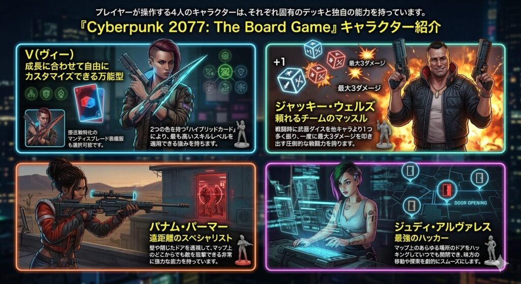 プレイヤーが操作する4人のキャラクター