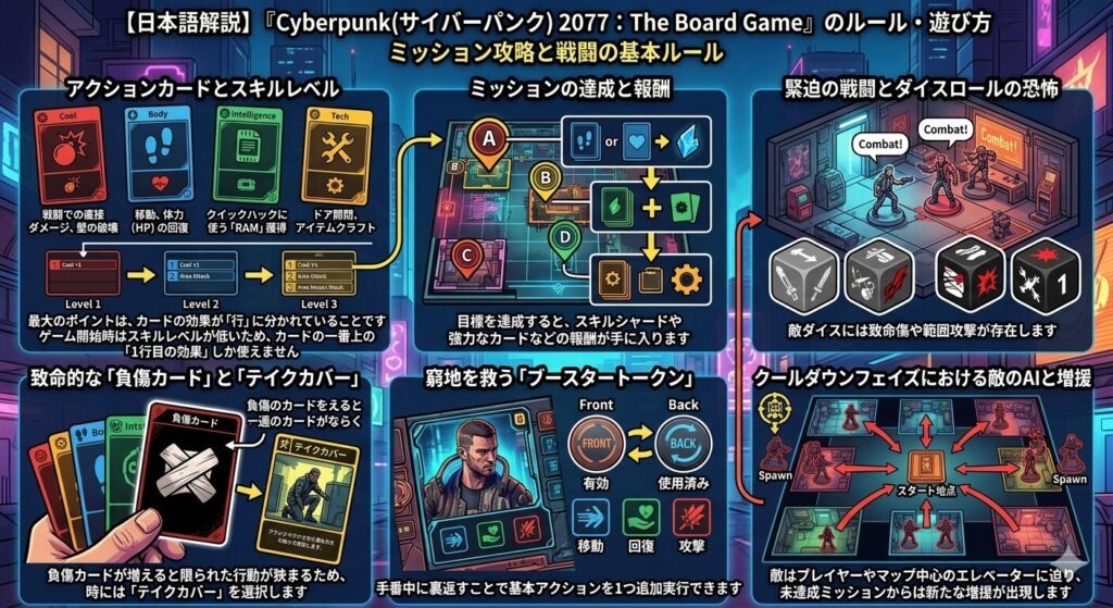 ミッション攻略と戦闘の基本ルール