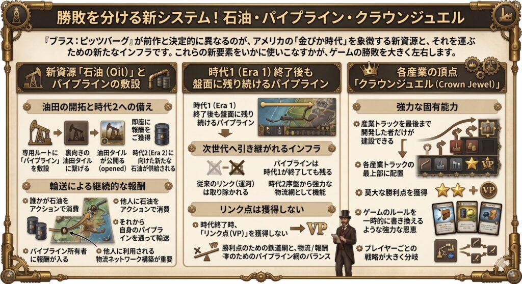 石油・パイプライン・クラウンジュエル