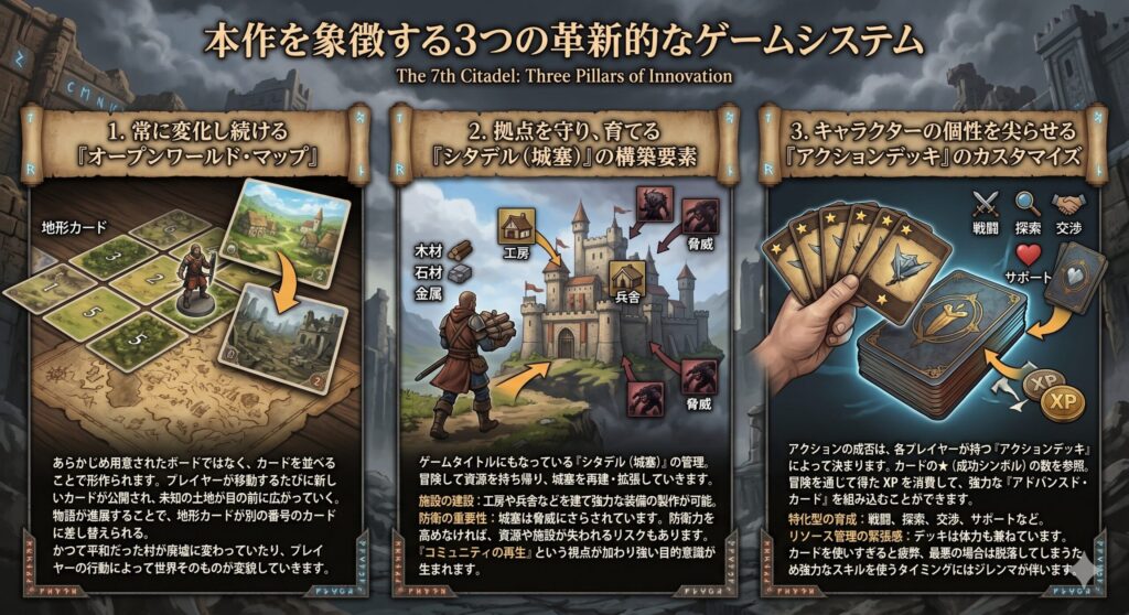 3つの革新的なゲームシステム